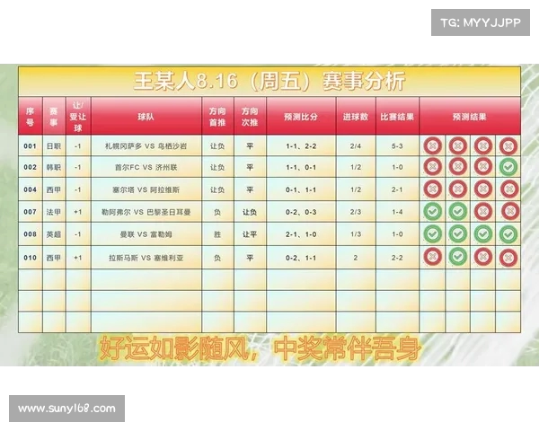 法甲各队犯规次数统计分析与赛季表现关系探讨