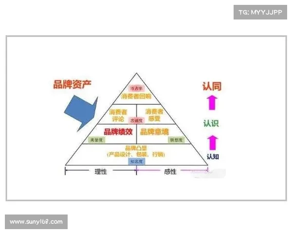 高尔夫赛事赞助合作模式创新探索及其对品牌价值提升的影响分析